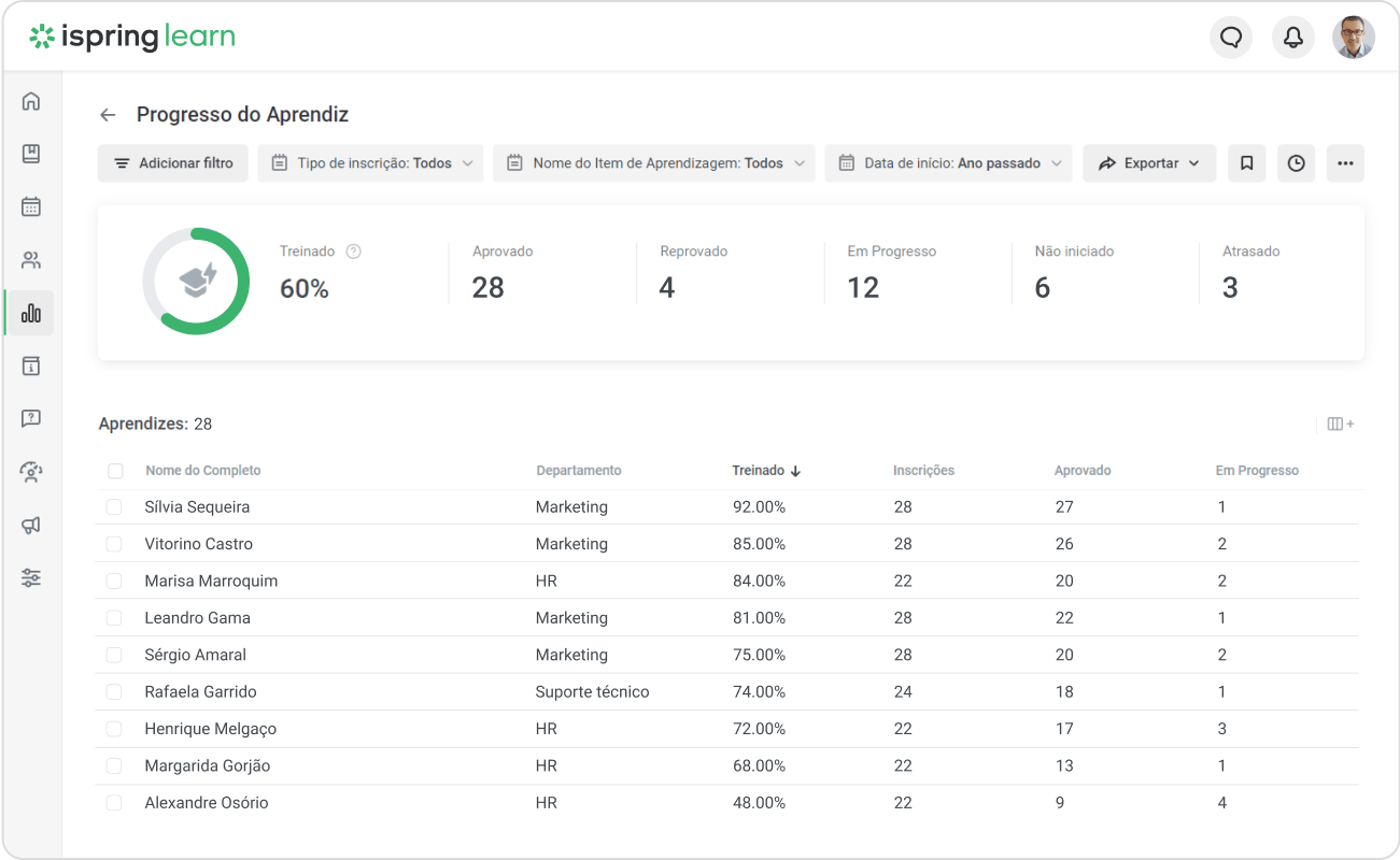 iSpring LMS | A plataforma de treinamento LMS N.º 1